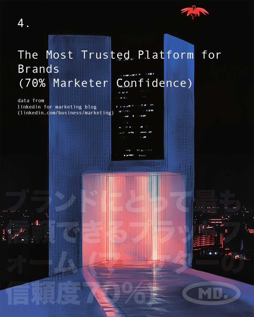 moondiagram_digital_marketing_LinkedIn_Statistic